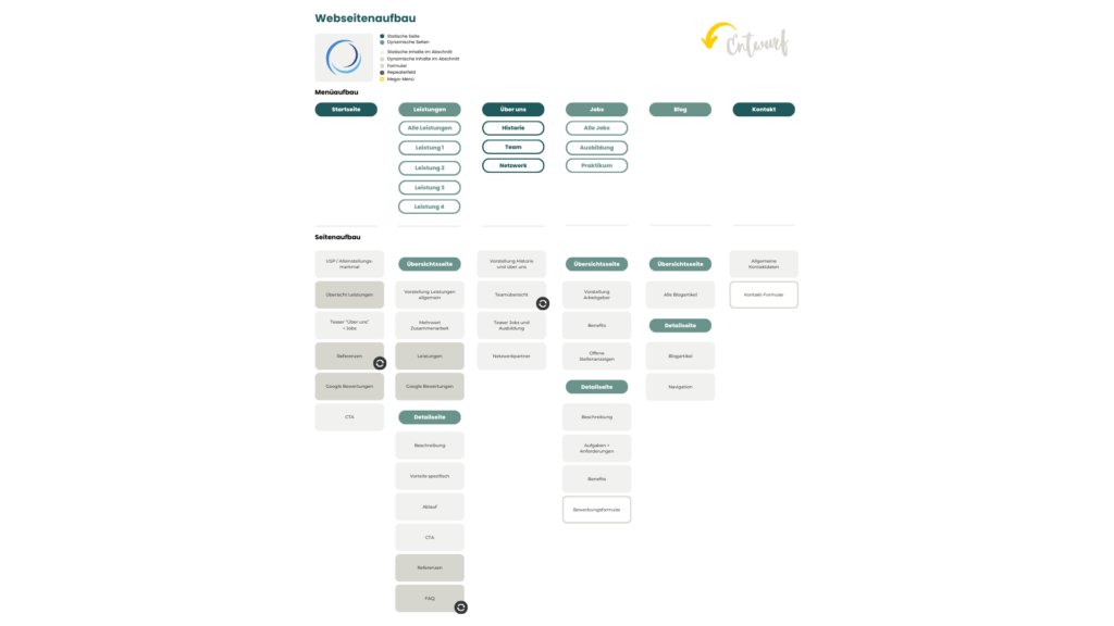 VORLAGE Webseitenaufbau Website Relaunch