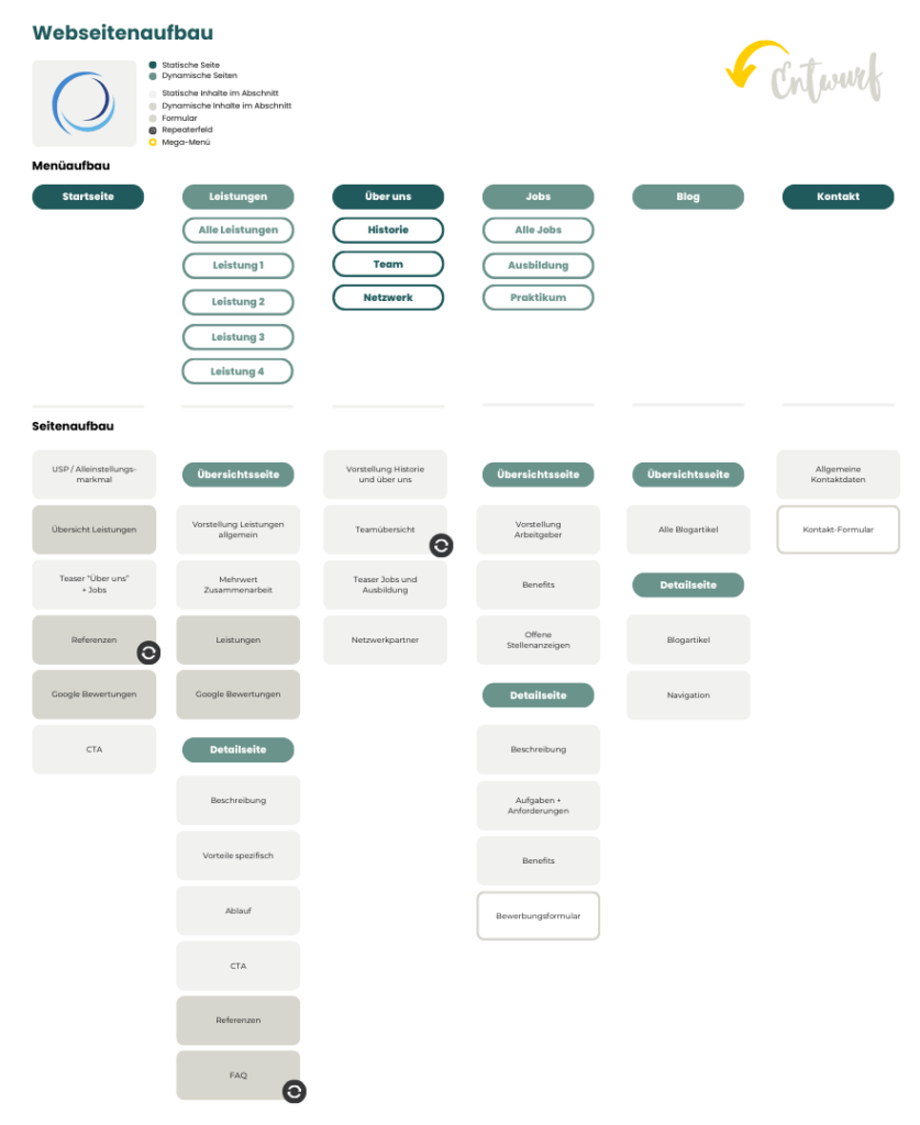 VORLAGE Webseitenaufbau Website Relaunch