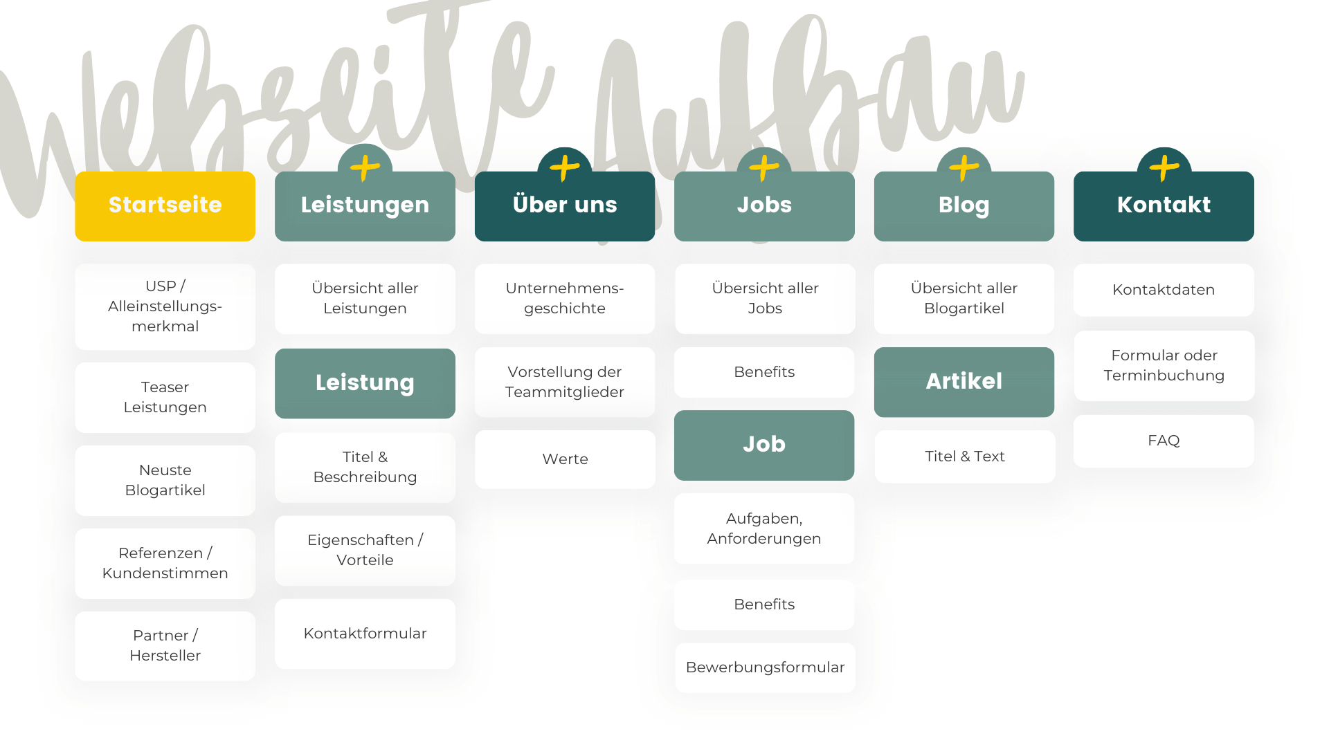 Best Practise Marketing Mix im Handwerk: So sieht das optimale ...